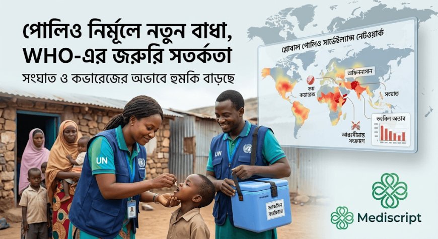 বিশ্বে পোলিও নির্মূলের পথে নতুন বাধা: WHO-এর জরুরি সতর্কতা